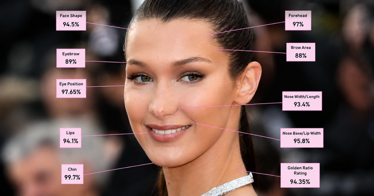 Golden Ratio facial analysis showing percentage measurements for face shape, eyes, nose, lips, chin and overall facial proportion